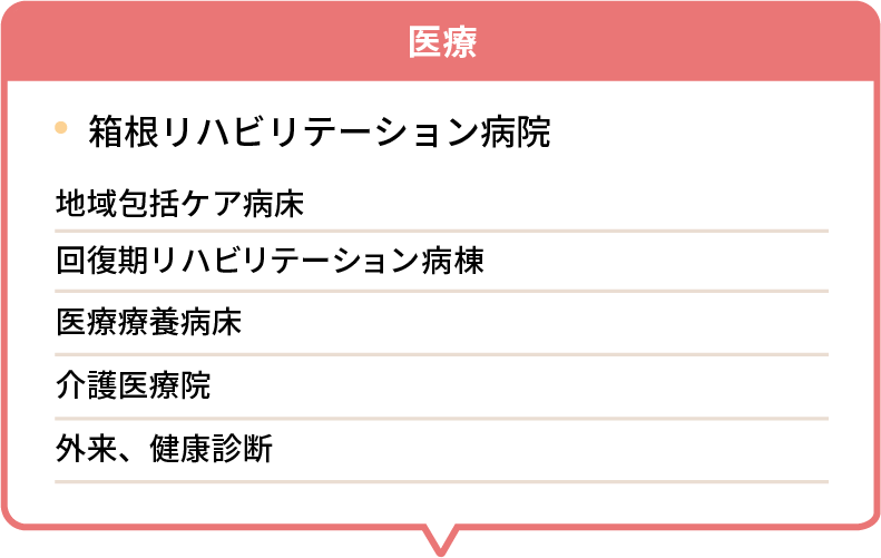 医療関係リンク